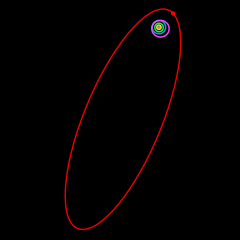  Orbita de Sedna (en rojo)