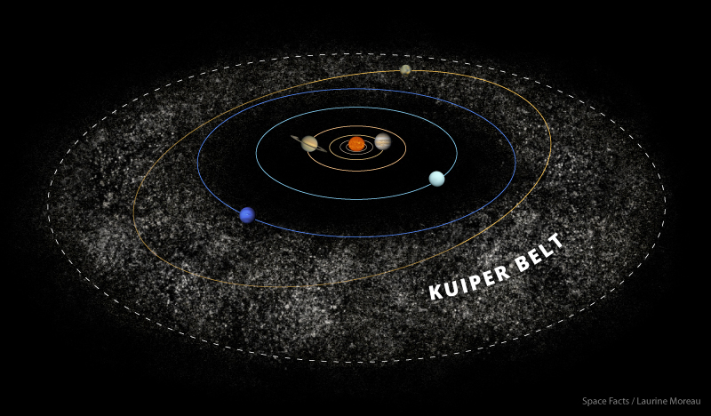 Cinturón de Kuiper