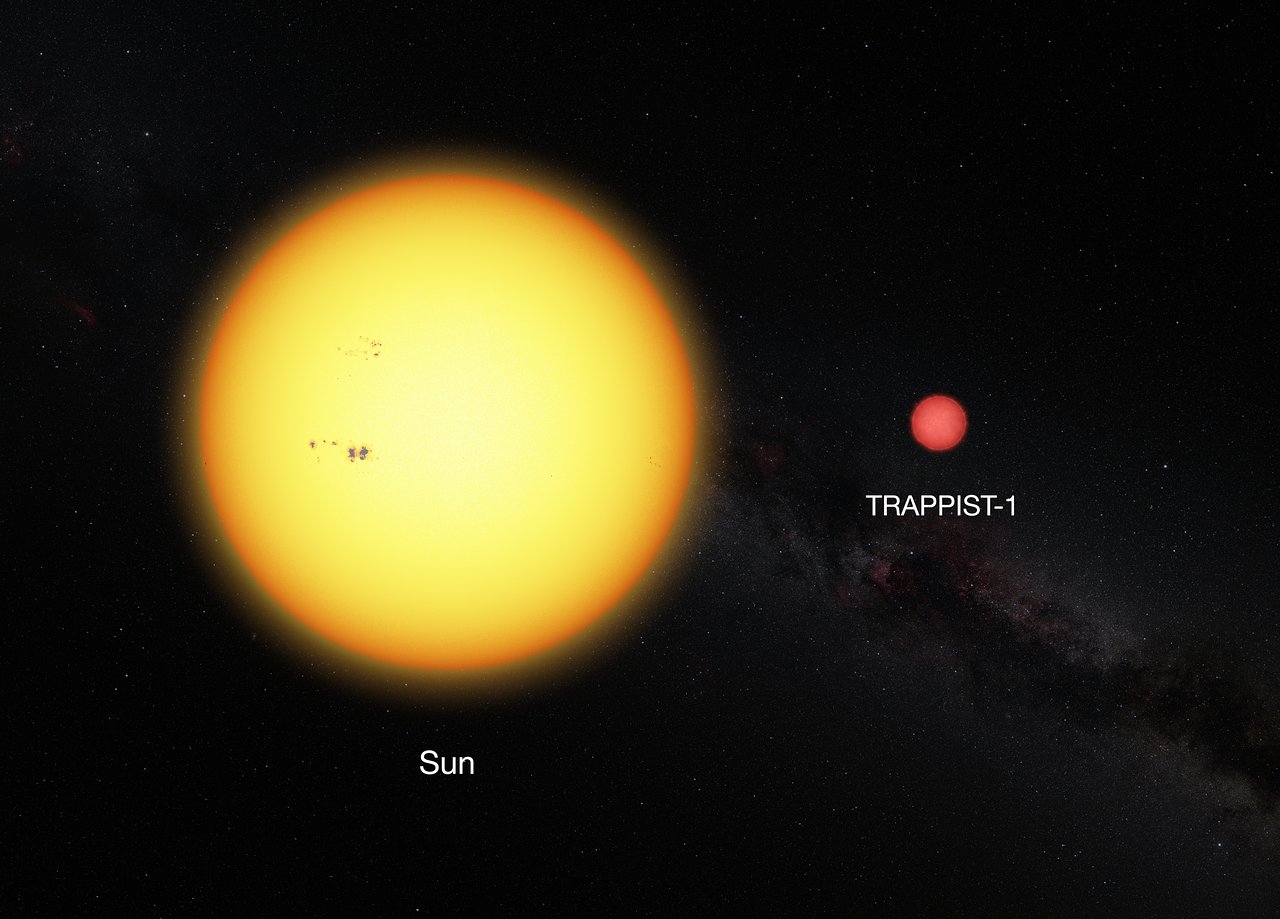 Comparación del Sol y la estrella TRAPPIST-1. Créditos: ESO